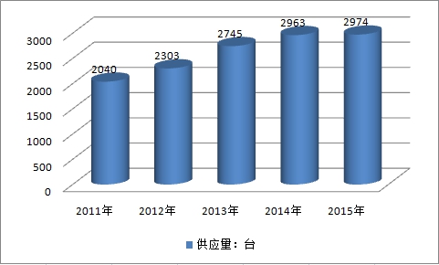 2019中國移動機(jī)器人市場規(guī)模趨勢及產(chǎn)業(yè)供給與需求調(diào)研分析