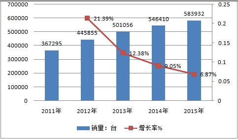 全球房車產(chǎn)業(yè)市場發(fā)展現(xiàn)狀調研及市場供給與需求情況分析