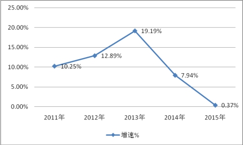 2019年中國移動機(jī)器人行業(yè)現(xiàn)狀市場發(fā)展分析