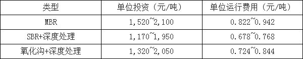 環(huán)保預(yù)測-華夏經(jīng)緯市場調(diào)查公司